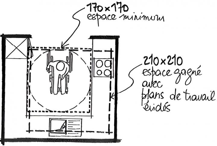 Conception dressing sur mesure La Réunion